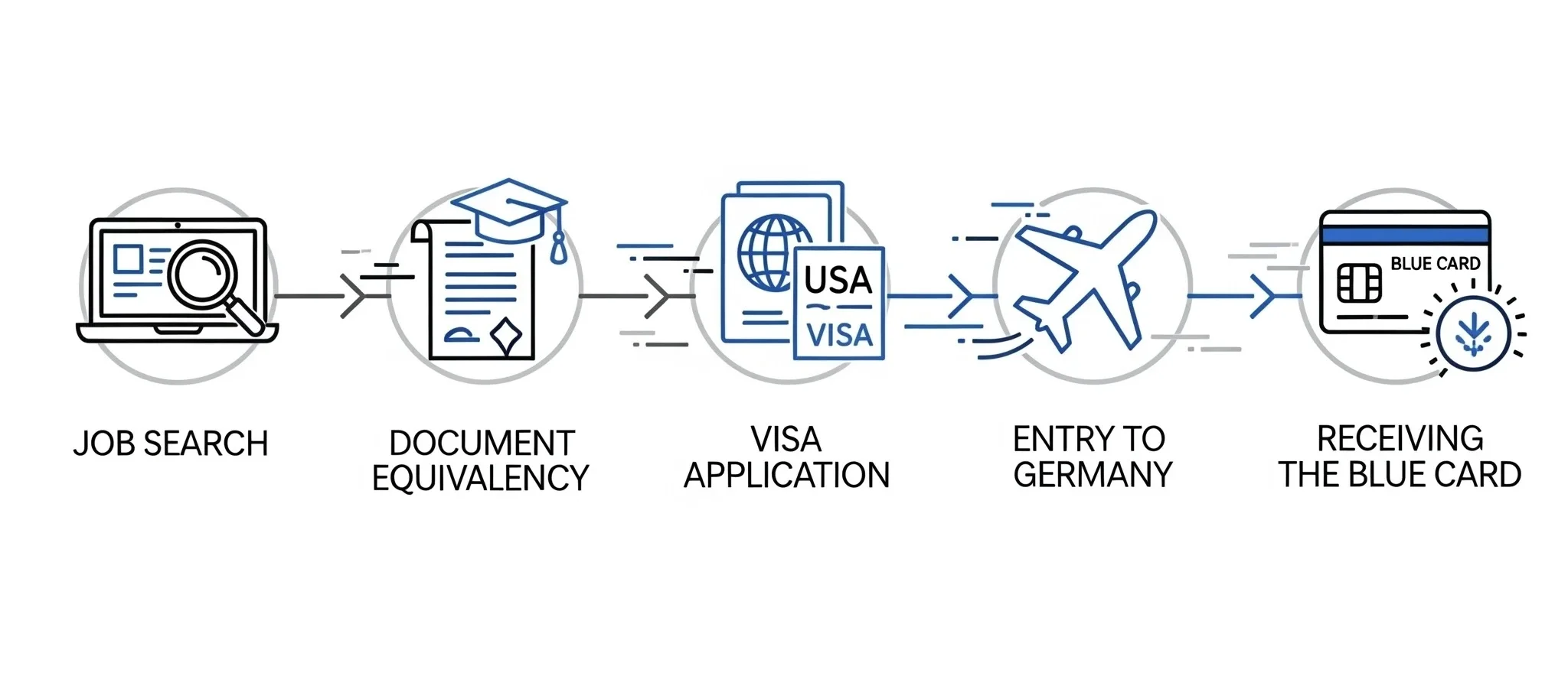 بلوکارت آلمان