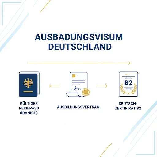 مراحل اخذ ویزای آوسبیلدونگ پرستاری